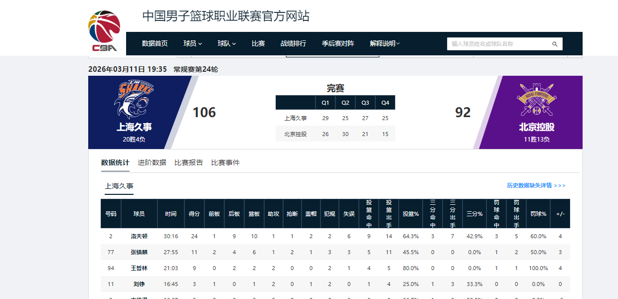 开云平台-5战5捷！看完上海队接下来的4个对手，“9连胜”应该是手拿把掐了